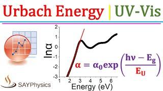 How to calculate Urbach energy from UV-Vis absorbance data in origin