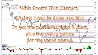 Snorm Fibonacci Clusters