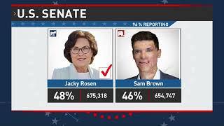 Jacky Rosen secures reelection in Nevada's Senate race against Sam Brown