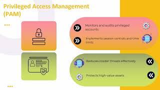 How Centrify Manages Access  | Centrify Security Training  | Centrify Access Tutorial 