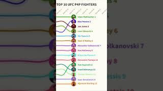 UFC Pound-for-Pound Changes in 2024  