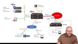 Check Point CCSA R81.20 - Lab Prepp