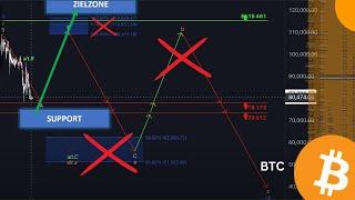 Bitcoin Prognose von HKCM: Warum sie verbesserungswürdig ist