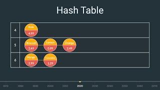 The Hash Table Data Structure: A Historical and Technical Overview