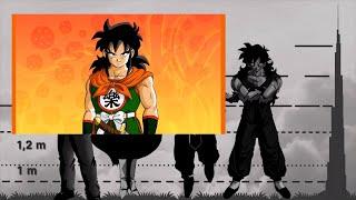 All Dragon Ball Characters Size comparison