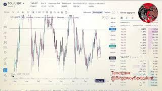 Крипта обзор на 13.10.2024. SOL, XRP, Эфириум, Биткоин прогноз. Теханализ монет / Trading News