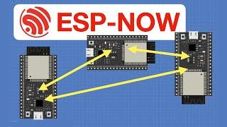 ESP-NOW - Peer to Peer ESP32 Network