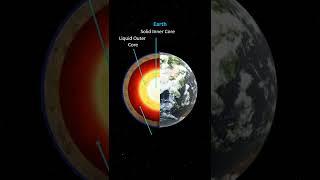 What's INSIDE the planet EARTH? #earthfacts #shorts #science