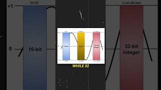 16 BIT vs 32 BIT Float Audio