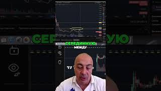 DOT Взлетит x3 Анализ Цены Polkadot DOT Сейчас!