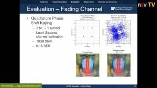 OFDM Simulation in MATLAB 1