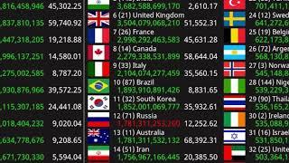 Australia passed Russia: GDP