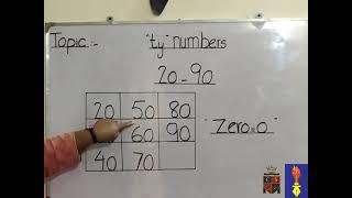 Maths - 'ty' Numbers