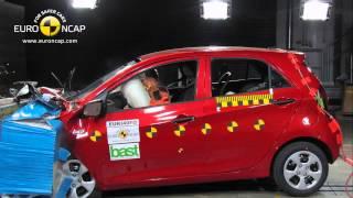 kia picanto tuning