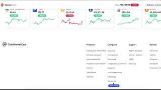 Что такое криптовалюта Monero (XMR) и как ее купить?