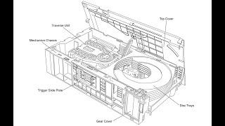 [001] [T.E.A.H] - Panasonic CRS1D DVD CHANGER REASSEMBLY (For SA-VK950) - S01E02