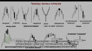 Практическое применение технического анализа в бинарных опционах