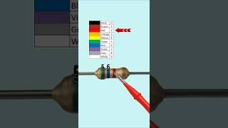  Resistor Codes Made Easy!