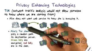 Privacy Enhancing Technologies