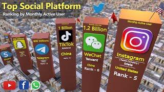 Most Popular Social Networks Platforms Comparison by Active Users