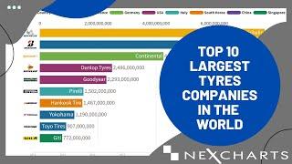 TOP 10 LARGEST TYRES COMPANIES IN THE WORLD