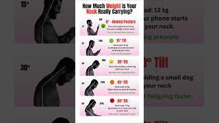 How Much Strain ⭐ Does Phone Posture Put on Your Neck?  Find Out! FlexifyMe