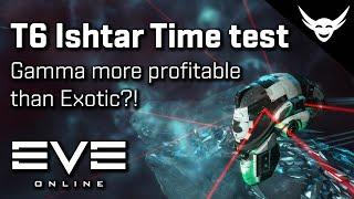 EVE Online - Ishtar T6 Abyss Gamma Time Challenge! (Ephialtes under 6min)