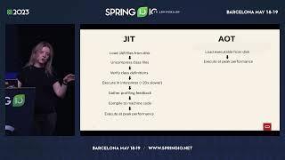 Going Native:  Fast and Lightweight Spring Boot Applications with GraalVM by Alina Yurenko