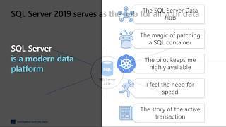 SQL Server by Example by Bob Ward