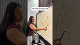 LEARN SMART TRADING️ #forex #financialfreedom #trading