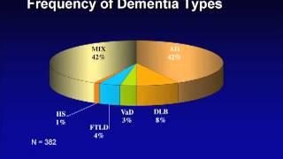 Differential Diagnosis of Dementia