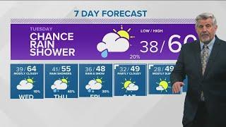Evening weather forecast Feb. 28: Mostly sunny, warmer today increasing clouds, a chance of showers