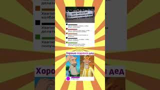 лайк, если хочешь еще каникулы #fypシ  #fyp #youtube #shorts #глобальныерекомендации