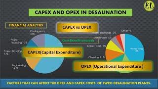 CAPEX AND OPEX |  DESALINATION | SWRO