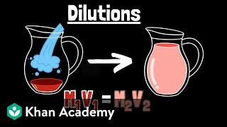 Dilutions | Chemistry | Khan Academy