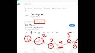 Docusign, docu stock analysis buy or sell