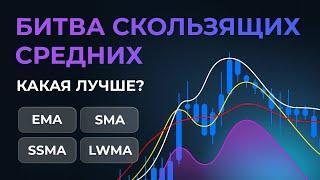 Скользящие средние | Какой индикатор выбрать? Обзор 4 индикаторов