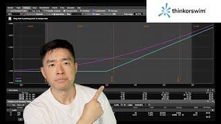 How to Use a Risk Graph for Trading