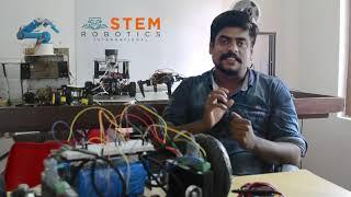 STEM Courses overview by STEM Robotics International