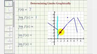 Ex 1: Determine Limits from a Given Graph