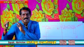 Barani bharathi, vasthu class demo