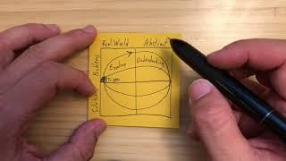 Drawing & Narrating the "Reflection Bridge" Design Model