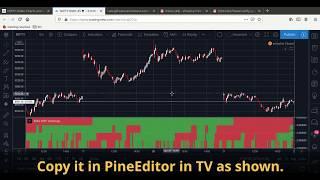 Multi Time Frame Analysis Moving Average Indicator in TradingView