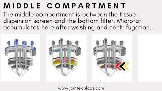 Mini-Stem System®  - Patented Design Assures Sterility And Quality