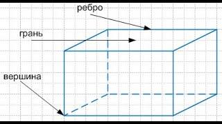 Урок 147. Решение задач на нахождение длины ребра и объёма прямоугольного параллелепипеда