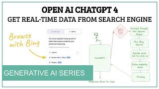 Fetch real-time data with ChatGPT from search engines - tear down - how does it work?