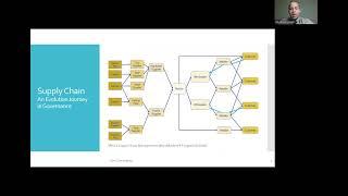 Zero Code Analytics - Lesson 1 - Analytics in Supply Chain - AFROS