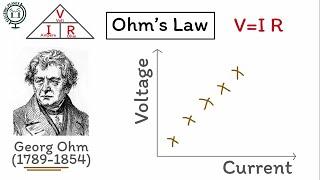 What is Ohm's Law? |Explained