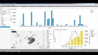 Oil and Gas production dashboard in Spotfire