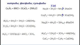 Редкие реакции в неорганике ЕГЭ химия часть 1